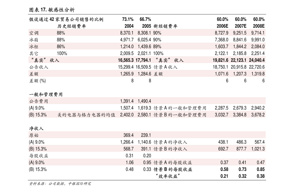 天津卓朗信息科技股份完成公司名稱及經營范圍工商變更登記公告
