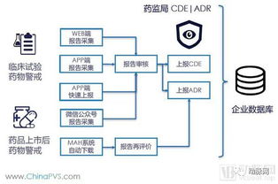 等風者 洞悉網絡，專注藥械安全體系全生命周期服務的AI SaaS平臺