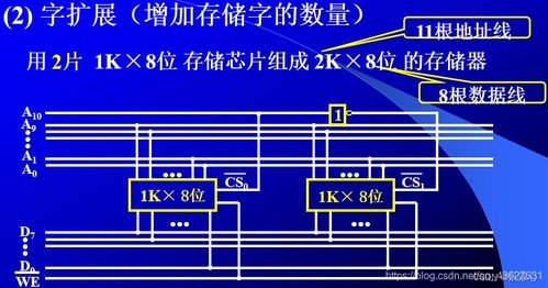 計算機組成原理之存儲體系與計算機系統(tǒng)服務