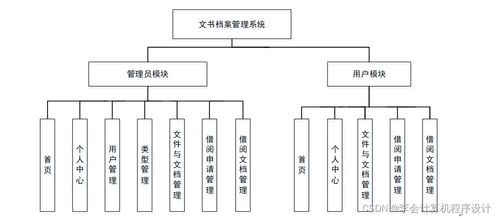 基于JSP的文書檔案管理系統(tǒng)i3c9r9的設計與實現(xiàn)