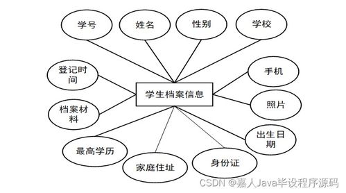 面向高校應(yīng)屆畢業(yè)生的SpringBoot服務(wù)系統(tǒng) 如何選擇高質(zhì)量的計(jì)算機(jī)畢業(yè)設(shè)計(jì)