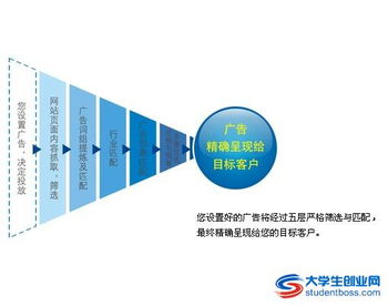 七大忠告 助你打贏dm營銷戰