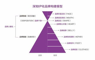 深知精準營銷方法 如何打造情懷營銷與市場營銷策劃
